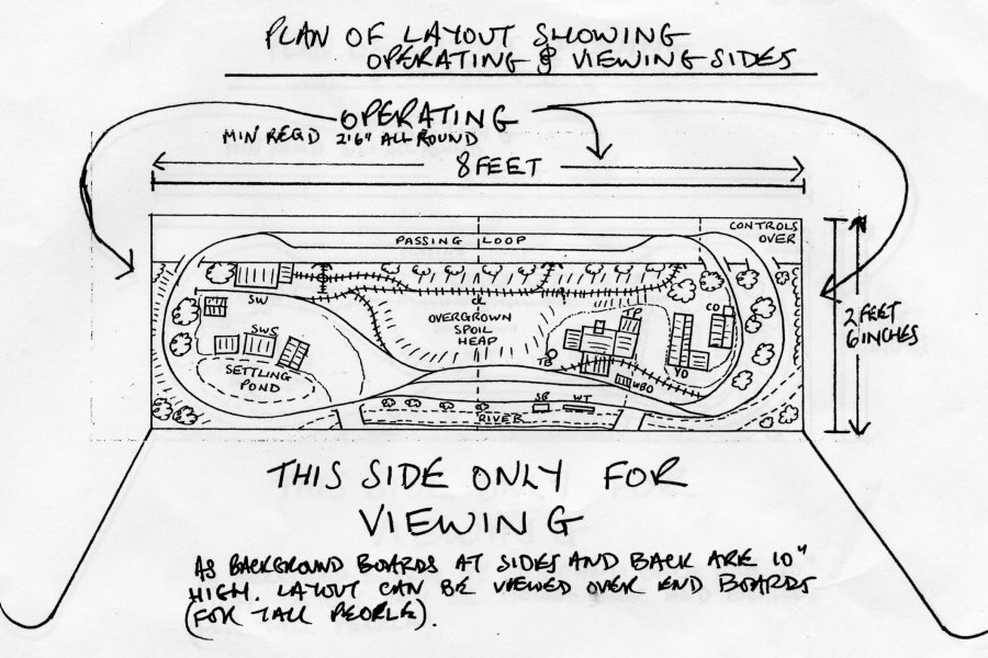 setting-up dimensions